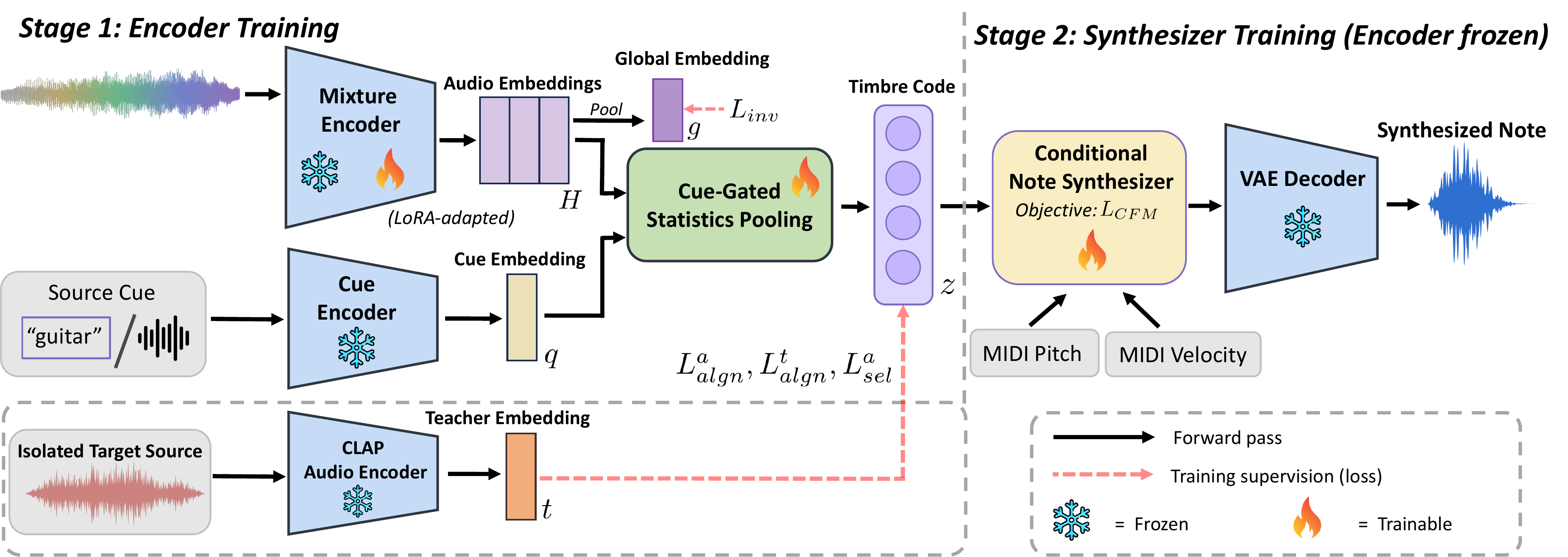 Point-and-Play architecture diagram